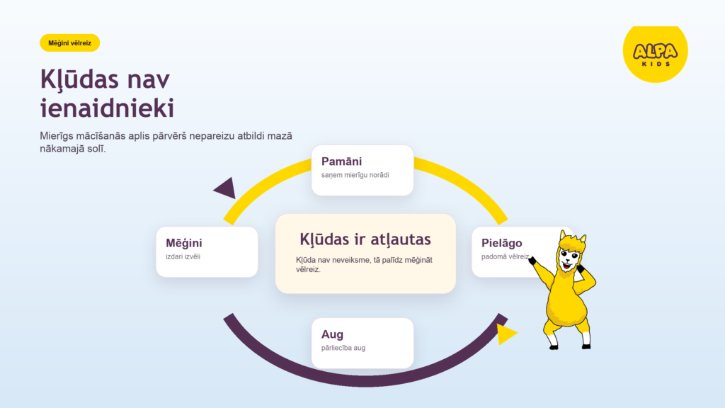ALPA Kids vizuālais noformējums, kas parāda zelta vidusceļu bērna attīstībā starp pārāk vieglu un pārāk grūtu uzdevumu.