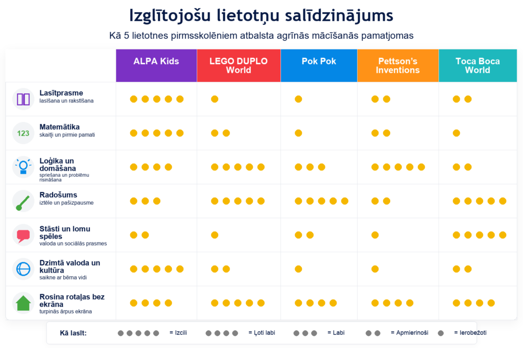 5 lieliski piemēri pirmsskolai